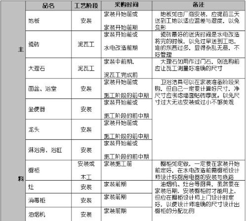 上海装饰材料采购全攻略：从批发渠道到选材要点一次讲清